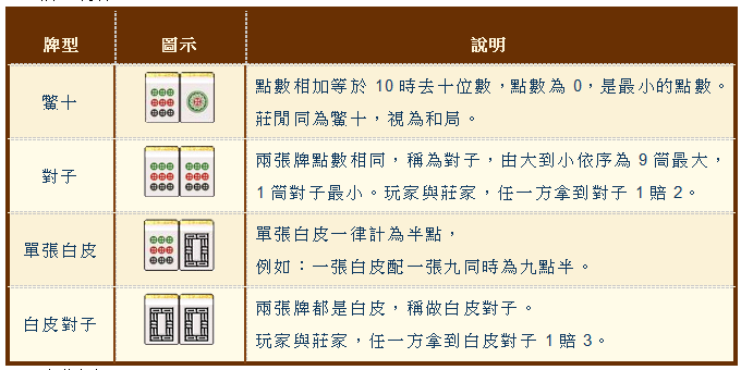 推筒子怎麼贏？50元開局，回家口袋多3個零！｜威尼斯人