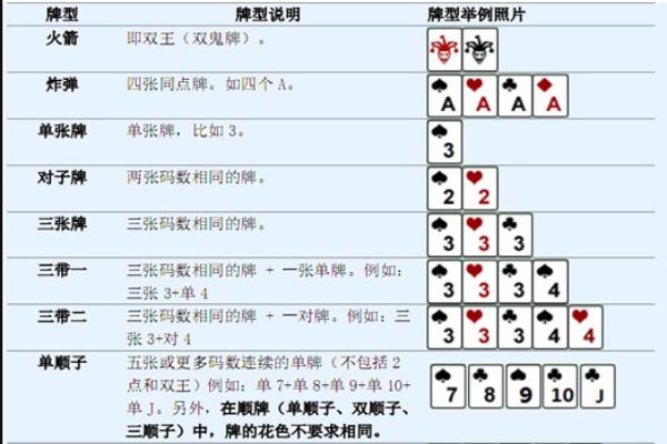 鬥地主超牛穩贏技巧，高手都這樣玩棋牌遊戲｜威尼斯人